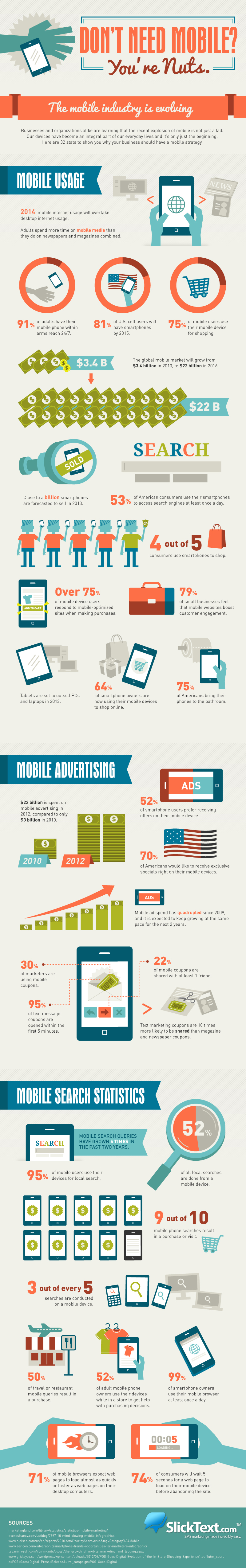 Not Using Mass Texting in Your Marketing Plan? You’re Nuts. [Infographic]