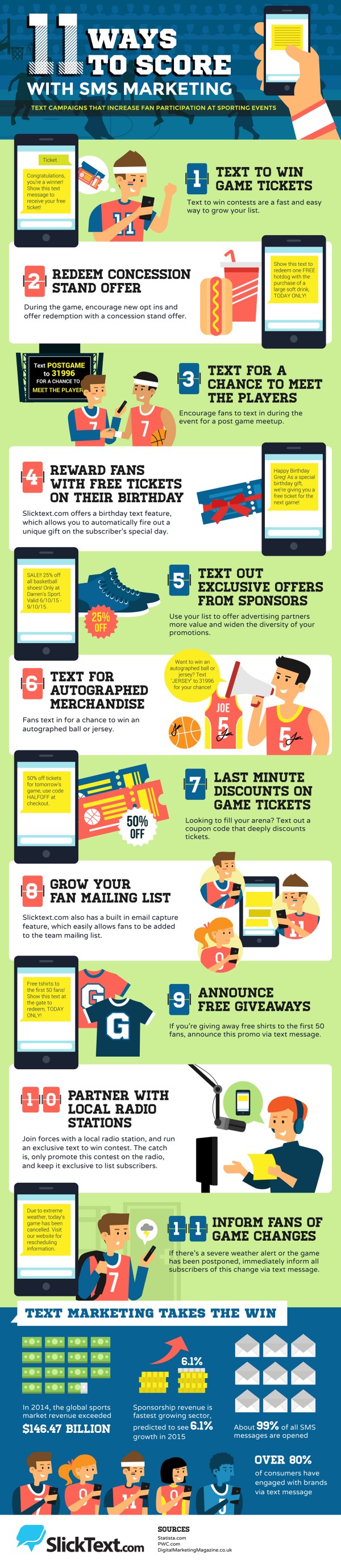 11 Sports Marketing Strategies for 2020 [Infographic] | SlickText