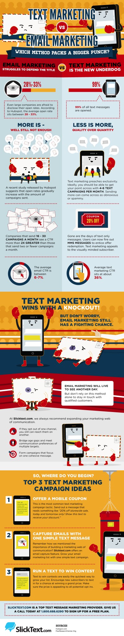 Text Marketing Vs. Email Marketing: Which One Packs a Bigger Punch ...