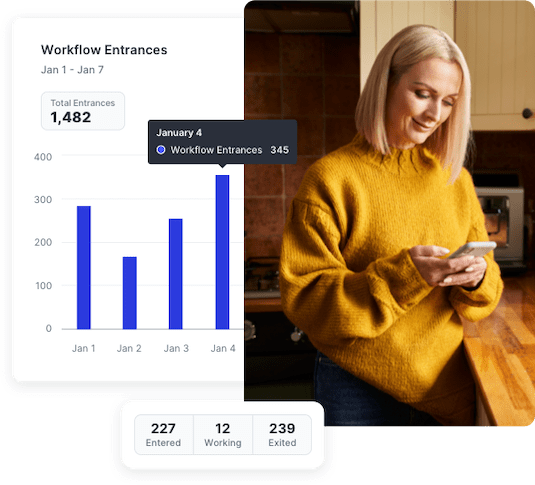 SlickText workflow analytics for an SMS contest