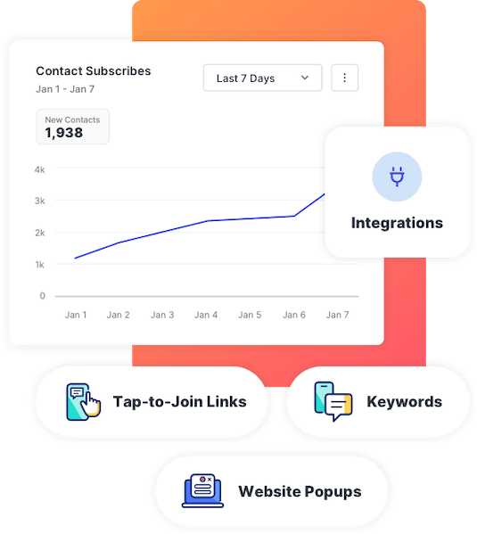 SMS marketing analytics dashboard