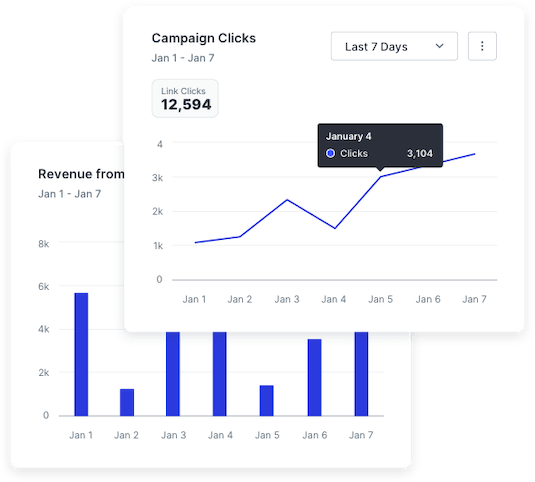 Analytics from a content creator’s SMS marketing campaigns