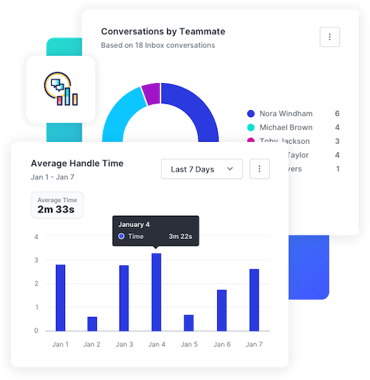 Customer service analytics and average handle time for customer support SMS