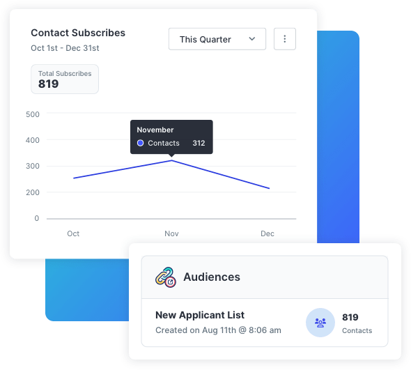 Graph showing job applicants in your employee communication platform that can be updated on their applications via text message.