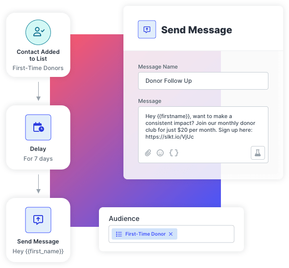 SMS marketing workflow showing automated follow-up messages to convert one-time donors into monthly donors.