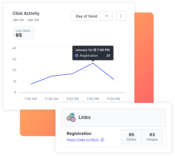 Marketing analytics showing click activity on an event registration link sent in an SMS marketing campaign.