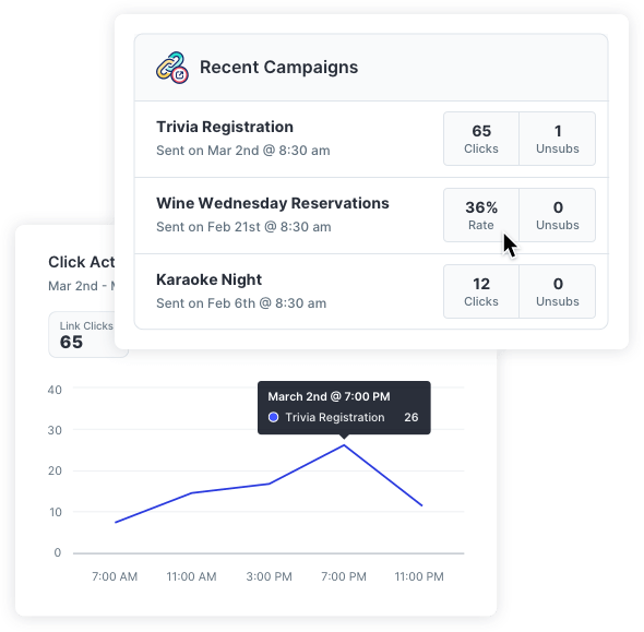 Clicks rates, conversion rates, and other marketing analytics related to SMS marketing campaigns from a restaurant or bar.